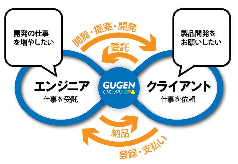 プロダクトイメージ